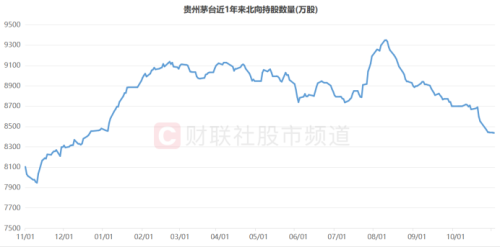 “股王”今日人气重燃！复盘A股历史天量成交股 这一方向频频涌现