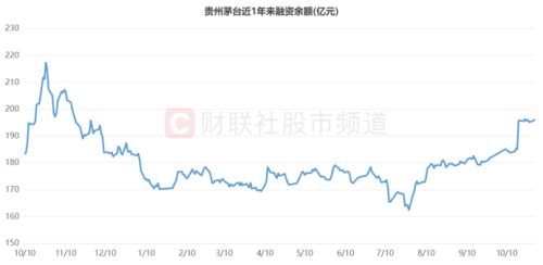 “股王”今日人气重燃！复盘A股历史天量成交股 这一方向频频涌现