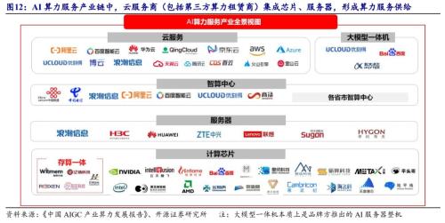 智能算力成为当下稀缺资源！受益上市公司梳理