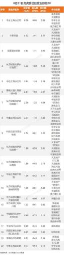 8月31日龙虎榜：1.68亿抢筹中贝通信 机构净买入8只股