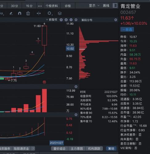 青龙管业20分钟上演“地天板” 三季报净利大降87%