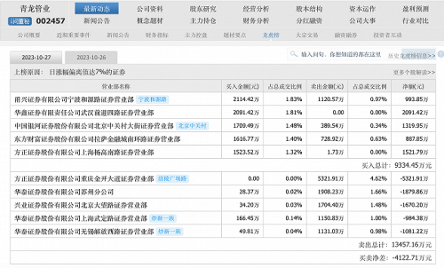 青龙管业20分钟上演“地天板” 三季报净利大降87%