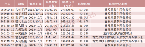 节后首周 这只股票流通盘大增近900%！