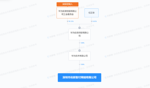 华为旗下支付机构更名！龙头20CM一字涨停 受益上市公司梳理