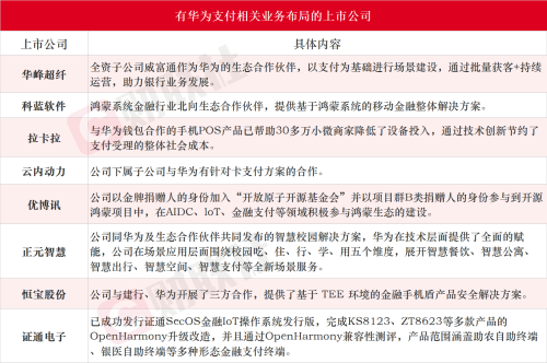 华为旗下支付机构更名！龙头20CM一字涨停 受益上市公司梳理