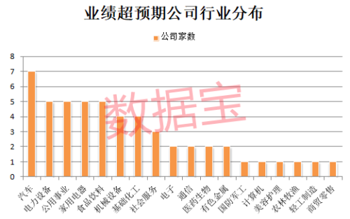 最新干货！三季报业绩超预期股票名单出炉