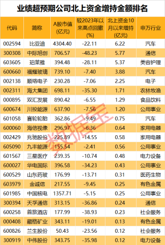 最新干货！三季报业绩超预期股票名单出炉