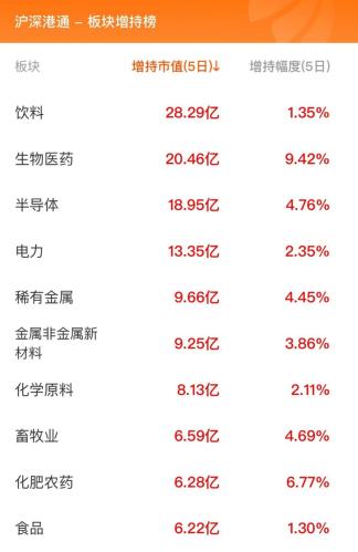 11月3日北向资金最新动向（附十大成交股）