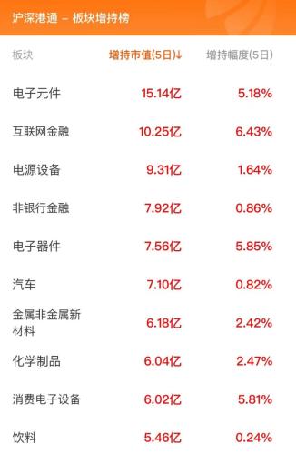 11月10日北向资金最新动向（附十大成交股）