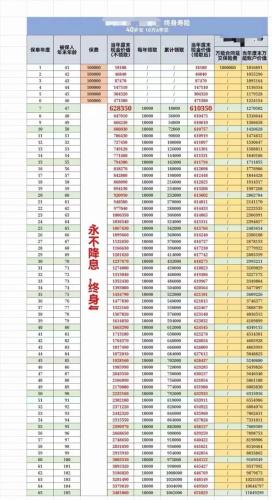 32岁姑娘领了年终奖直奔银行 储蓄型保险产品又香了？