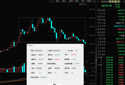 海外传来石油大新闻 一批能源股走出慢牛行情（附股）