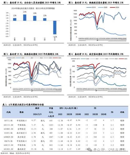 春节黄金周或无客流低谷 机构称票价表现好于预期看好一板块