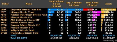 贝莱德疯狂买入BTC  加密市场会受影响吗？