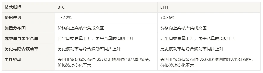 加密市场情绪研究报告(2024.02.02-02.09)： 2023资产表现回顾与2024的展望