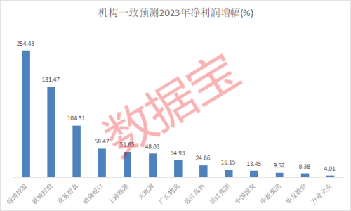 万亿利好来袭！地产板块现涨停潮 机构高度关注股曝光