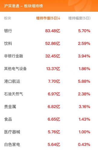 2月26日北向资金最新动向（附十大成交股）