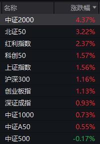 A股开门红 AI大爆发！10只Sora概念股8个涨停 谁最“正宗”？