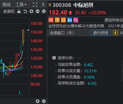 A股开门红 AI大爆发！10只Sora概念股8个涨停 谁最“正宗”？