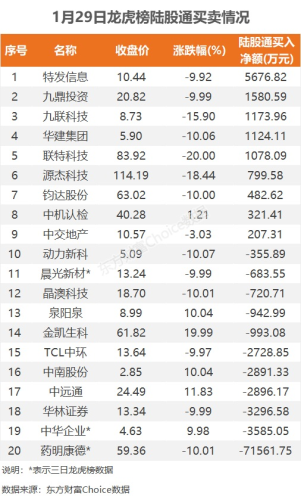 1月29日龙虎榜：6700万抢筹中视传媒 机构净买入7只股