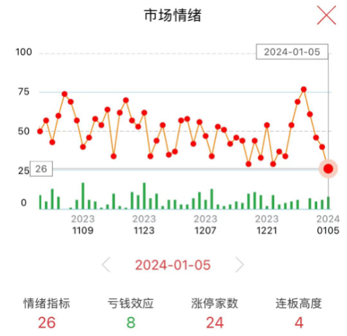 “行情嘛 是跌出来的呀”！北向资金尾盘大笔抄底