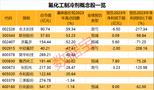 涨价来袭 这类化工股相继走强 概念股仅10只