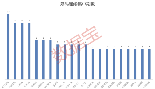 最新筹码集中股名单出炉 最高连续下降超15期