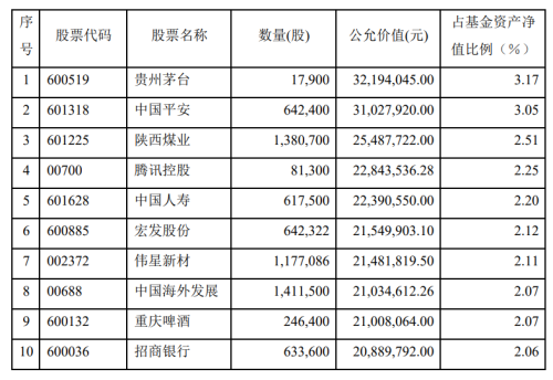 外商独资公募三季度都买了啥？贝莱德、富达、路博迈最新持仓曝光