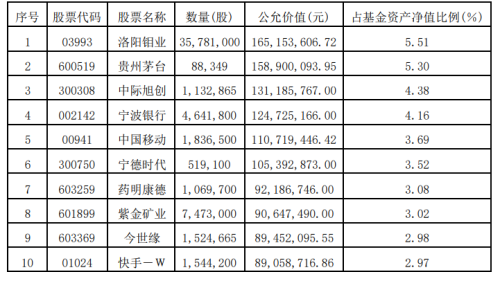 外商独资公募三季度都买了啥？贝莱德、富达、路博迈最新持仓曝光