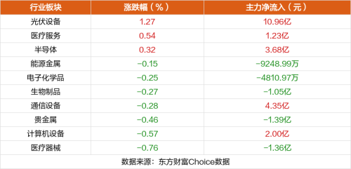 2月1日涨停复盘：中视传媒10天9板 剑桥科技涨停