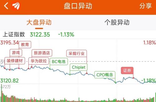 9月7日龙虎榜：2.23亿抢筹张江高科 机构净买入9只股