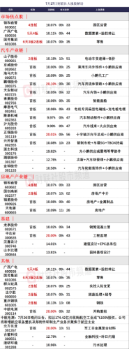 7月27日 今日涨停股分析 今日涨停股名单一览