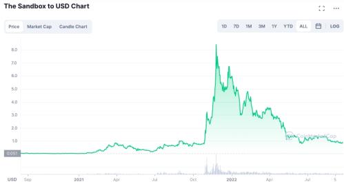 2024 年13个最佳游戏加密货币投资