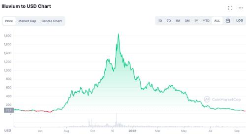 2024 年13个最佳游戏加密货币投资