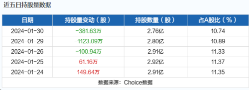 1月31日北向资金最新动向（附十大成交股）