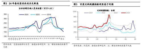 海通证券：支撑行情展开的积极因素仍在积累