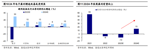 海通证券：支撑行情展开的积极因素仍在积累