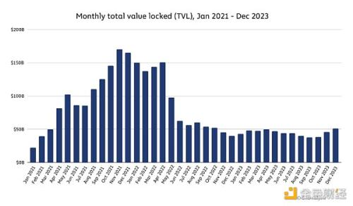 Chainalysis：2023年加密货币黑客攻击报告