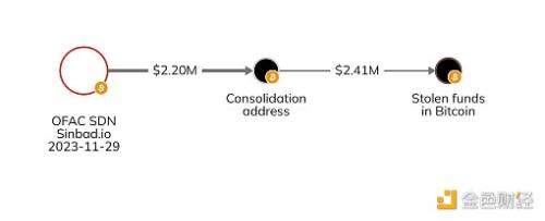 Chainalysis：2023年加密货币黑客攻击报告