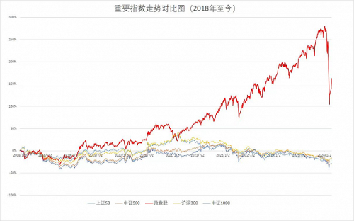 【深度】量化私募最近究竟发生了什么？后续又将何去何从？