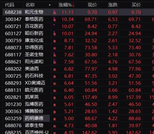 CXO概念爆发 北向资金也回流！券商巨头开盘闪崩 公司连夜澄清