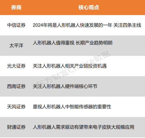 【风口研报】人形机器人迎密集利好 长期产业趋势明朗 关注四条主线