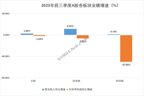 重磅！A股上市公司2023年三季报全榜单出炉