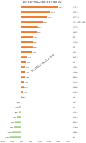 重磅！A股上市公司2023年三季报全榜单出炉
