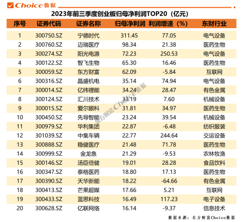 重磅！A股上市公司2023年三季报全榜单出炉