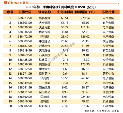 重磅！A股上市公司2023年三季报全榜单出炉