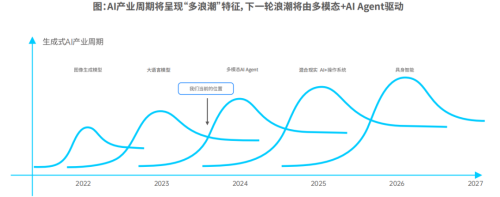 5000亿公募新动态 AI+洞察报告出炉！