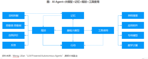 5000亿公募新动态 AI+洞察报告出炉！