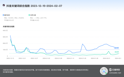 争夺00后春节新社交：奥特曼、熊出没齐上阵 两家互联网巨头狂撒亿元现金