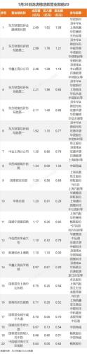 1月30日龙虎榜：9100万抢筹深南电 机构净买入7只股