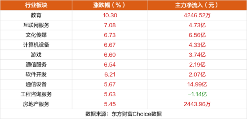 2月19日涨停复盘：哈森股份19天13板 工业富联涨停